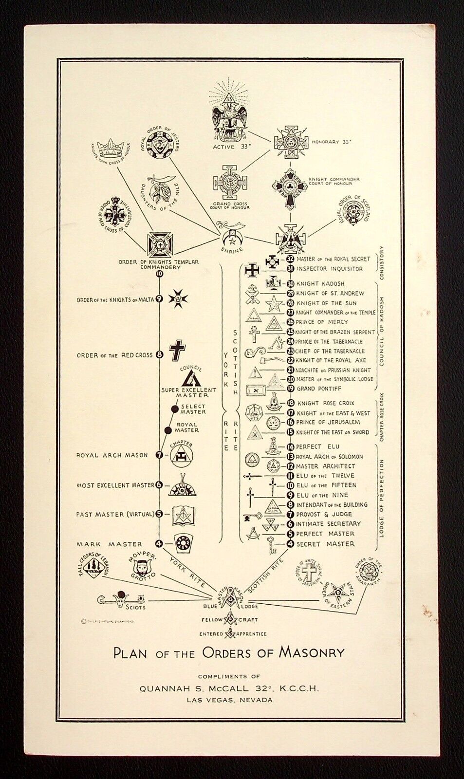 Plan of the Orders of Masonry Freemasons Masonic Chart Masters 1940s 50s Symbols