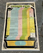 1970's Dangerous Drug Chart And Their Side Effects Large Poster 30x48 