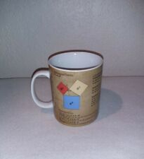 Konitz Math Science Coffee Mug Cup Geometry Trig Student Teacher Gift 16 oz picture