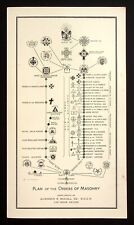 Plan of the Orders of Masonry Freemasons Masonic Chart Masters 1940s 50s Symbols picture