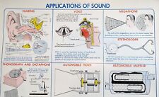 Vintage 1952 Physics Class Poster - Sound Voice Megaphone Stethoscope Phonograph picture