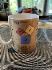 Konitz Mathematics Formulas Ceramic 15 Ounce Coffee Mug Science Math New picture