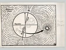 Schematic Drawing MAGNETIC FIELD of Earth SPACE 1959 Press Photo picture