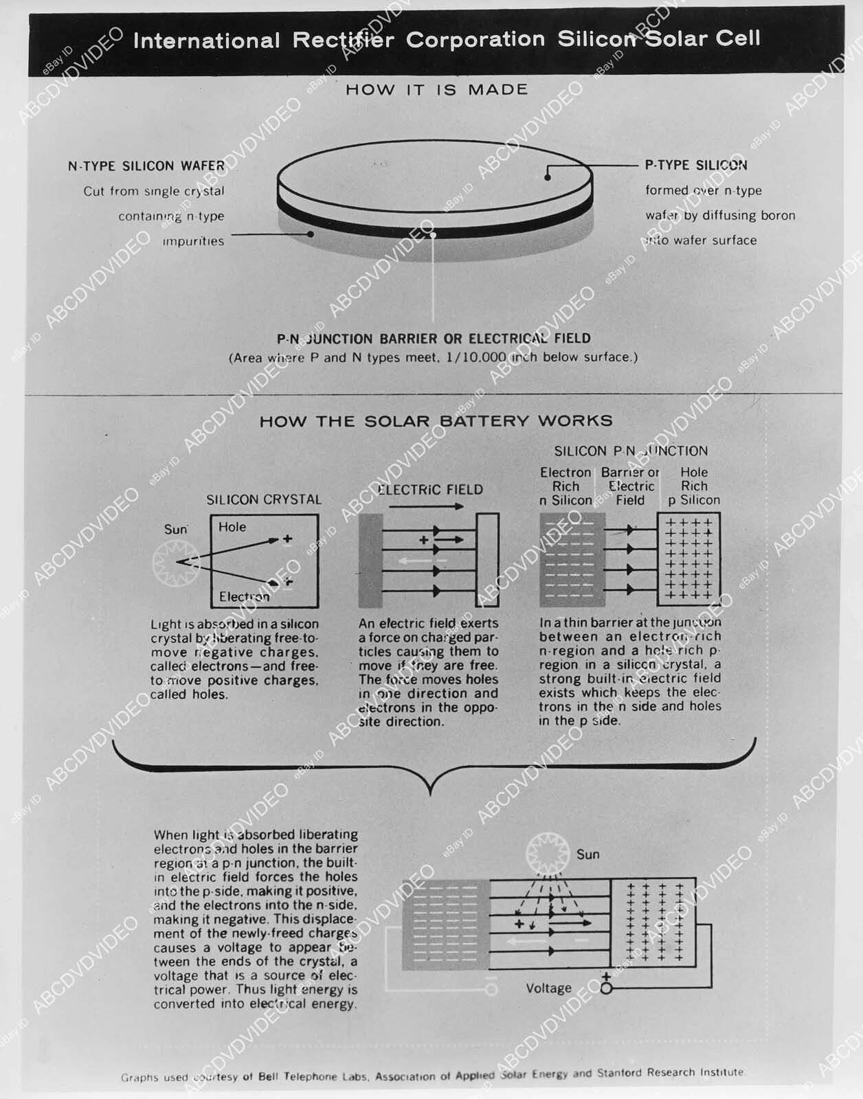 crp-1180 1950's International Rectifier Corp Silicon Solar Cell and how it works
