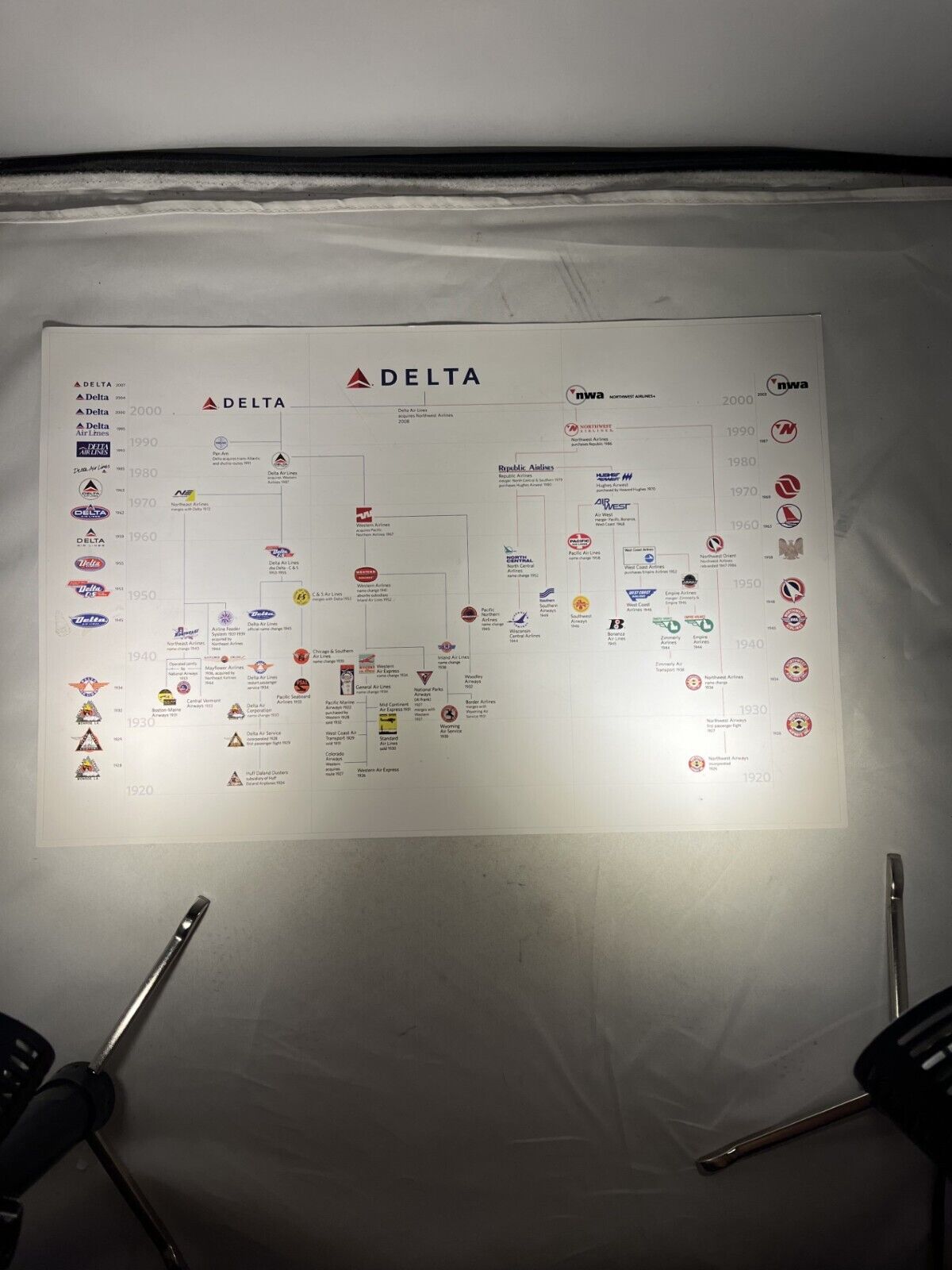 Delta Air Lines Family Tree Merger's 10th Anniver. Poster 1920-2000   17' by 11'