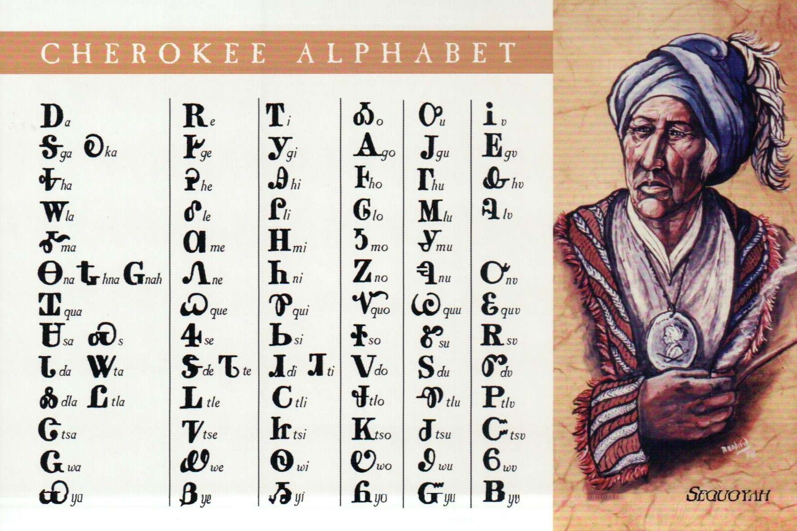 Cherokee Alphabet by Sequoyah Native American Indian, Reading & Writing Postcard