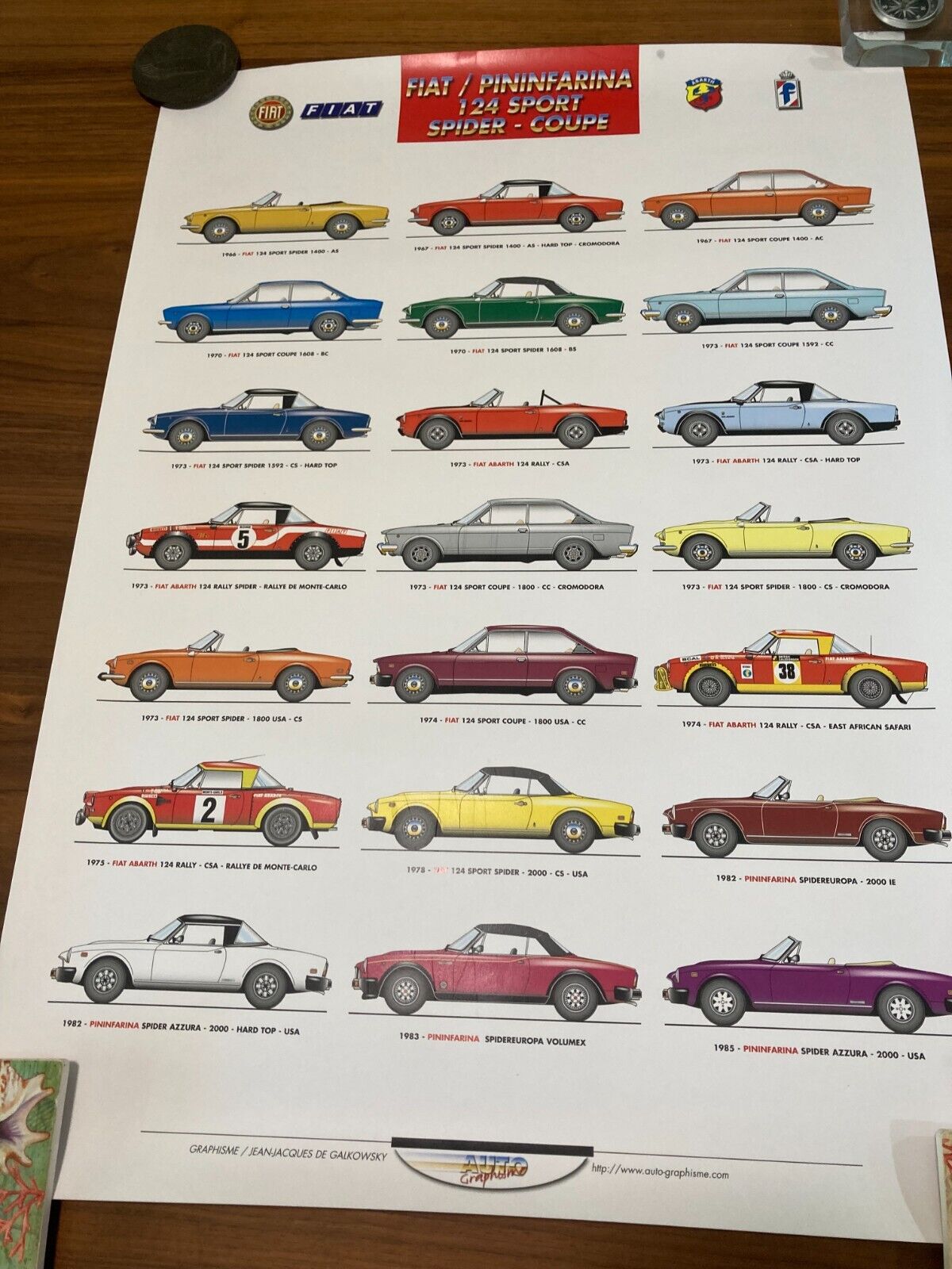 FIAT 124 SPIDER / COUPE 1966-1985 PININFARINA   MODELS POSTER