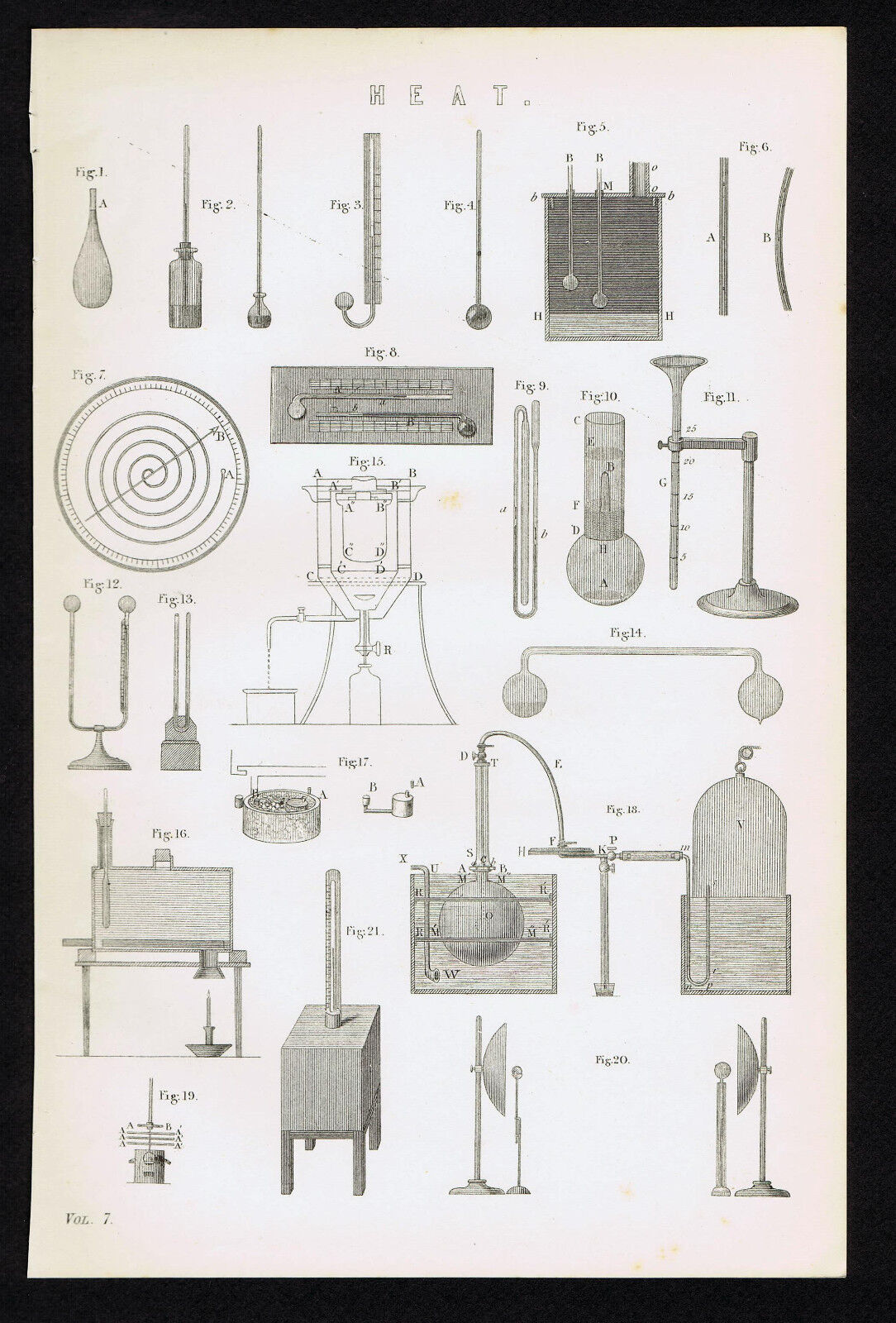 Physics & Instruments of HEAT - Thermodynamics - 1880s Science Print