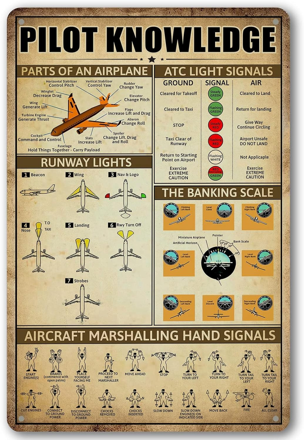 Retro Pilot Knowledge Metal Signs Vintage Airplane Decor for Home Aviation Art W