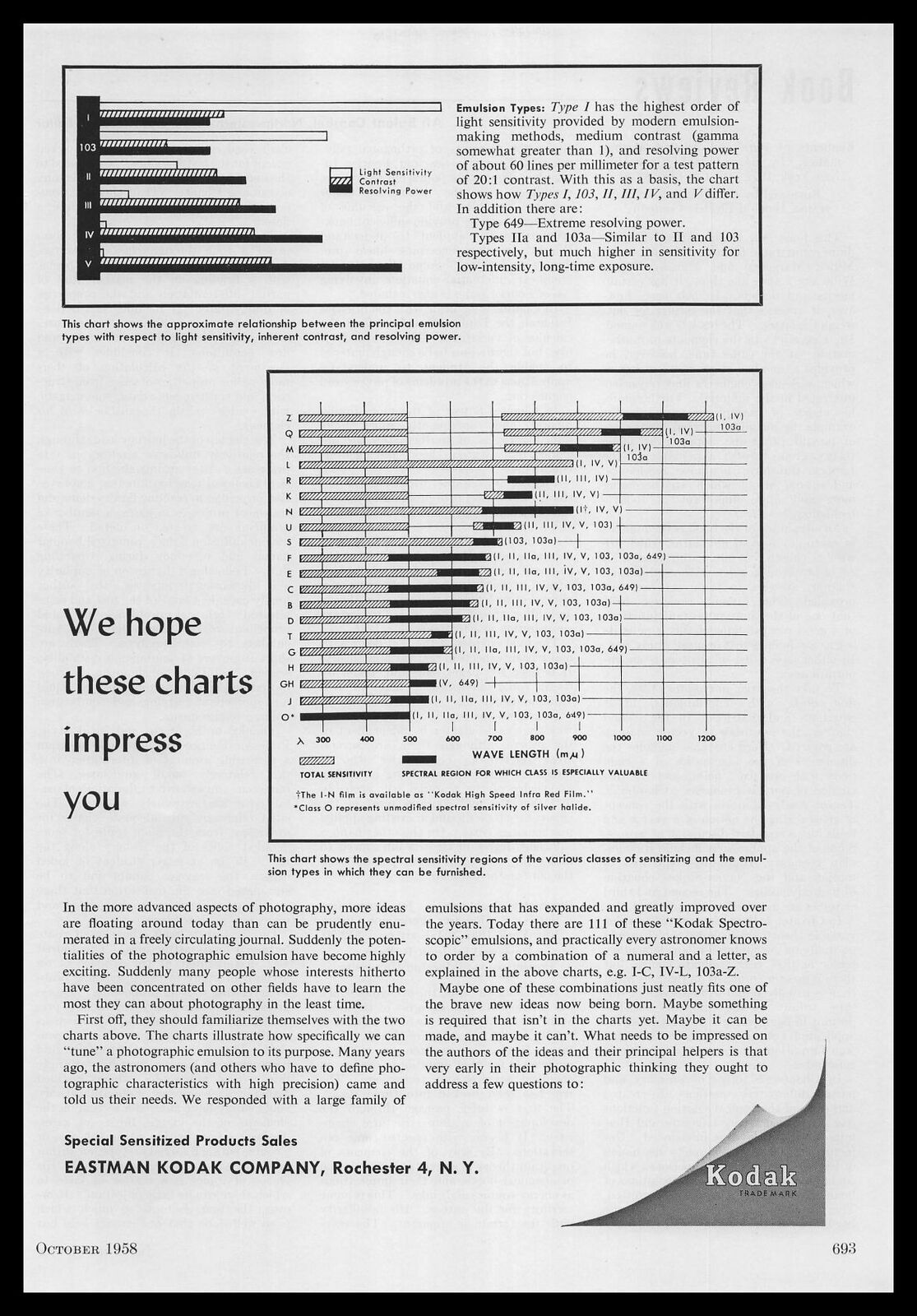1958 Eastman Kodak Co Emulsion Relationship To Light Sensitivity Charts Print Ad