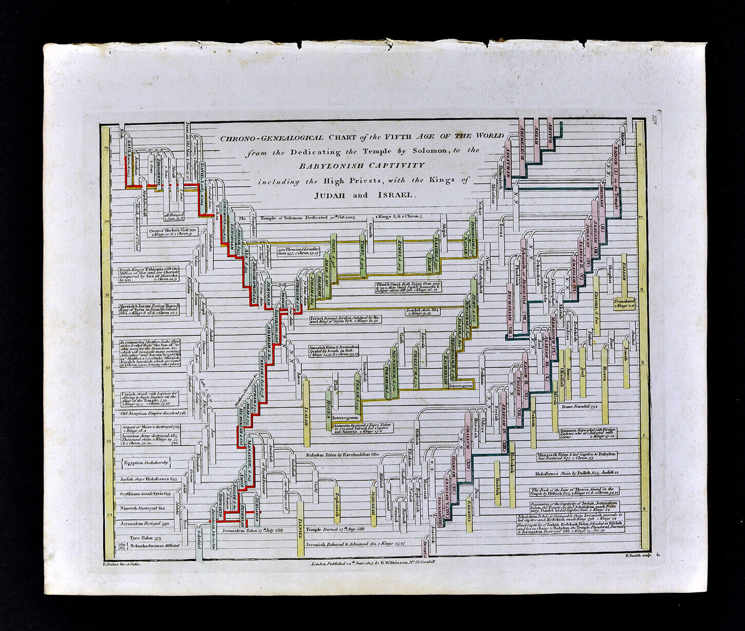 1817 Wilkinson Genealogical Chart Old Testament Temple of Solomon to Captivity