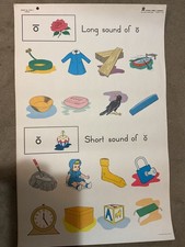 IDEAL SCHOOL SUPPLY Vintage 1960 Classroom Poster Chart Reading 23” X 36” picture
