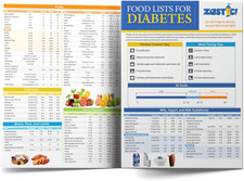 Laminated 8.5"X11" Diabetes Food Chart & Meal Planner for Diabetics - 345 Grocer picture