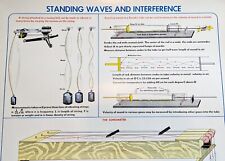 Vintage 1952 Physics Science Classroom Poster Sound Tuning Fork Quincke Wall Art picture