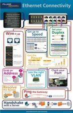 Fluke Networks Ethernet Connectivity Poster picture