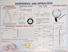 Vintage 1952 Physic Science Class Poster Interference Spectro Interfer Meter Art picture