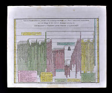1817 Wilkinson Genealogical Chart Old Testament Great Flood to Abraham Languages picture