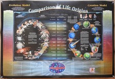 Creation vs Evolution Comparison of Life Origins 1992 Poster 24" x 36" picture