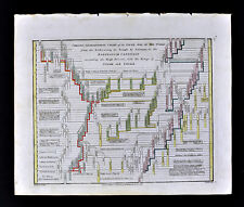 1817 Wilkinson Genealogical Chart Old Testament Temple of Solomon to Captivity picture